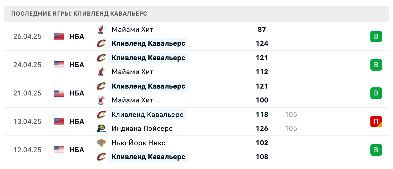 прогноз Майами Хит – Кливленд Кавальерс
