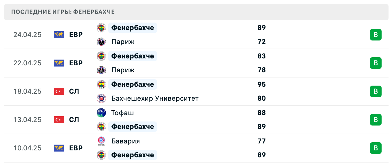 прогноз Париж – Фенербахче