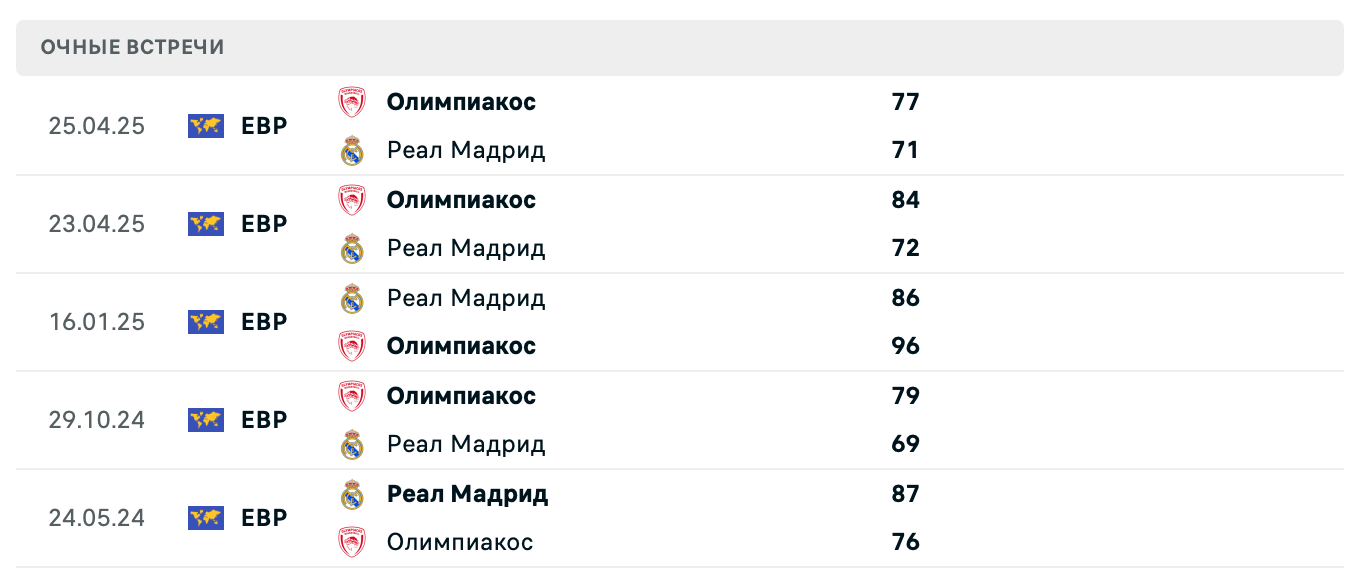 Реал Мадрид – Олимпиакос 2025