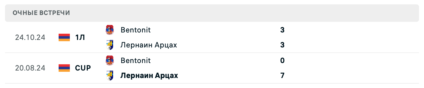 Лернаин Арцах – Bentonit 2025