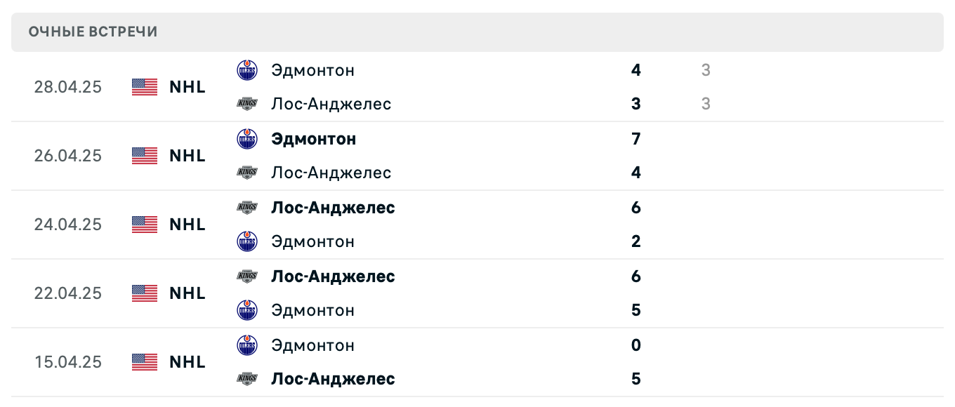 Лос-Анджелес – Эдмонтон 2025