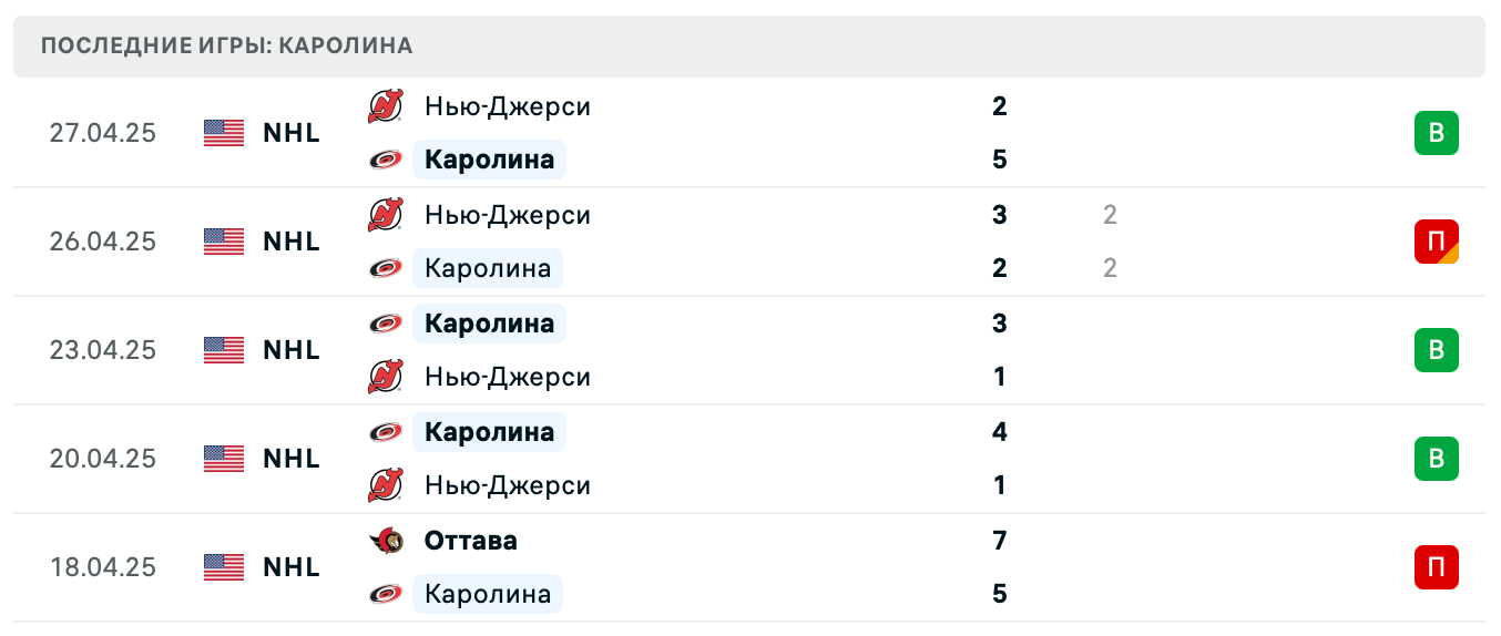 матч Каролина Харрикейнз – Нью-Джерси Дэвилз матч Каролина Харрикейнз – Нью-Джерси Дэвилз