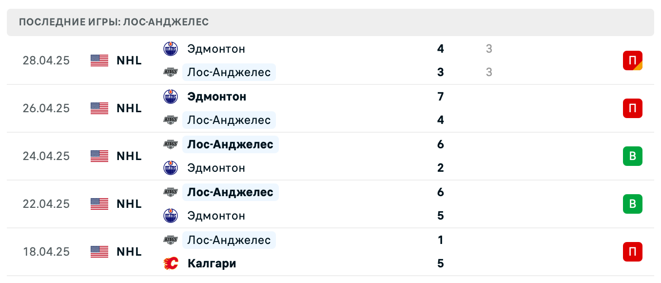 матч Лос-Анджелес Кингз – Эдмонтон Ойлерз