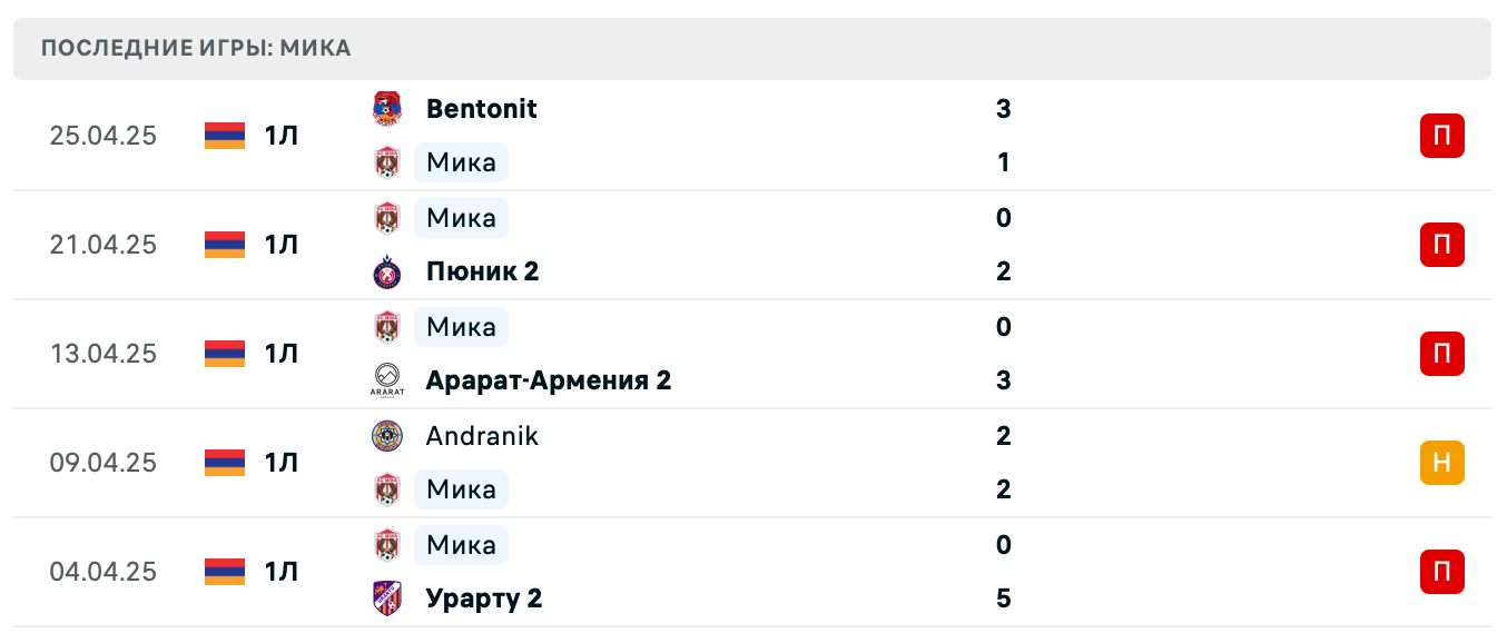 матч Мика – Ноа 2