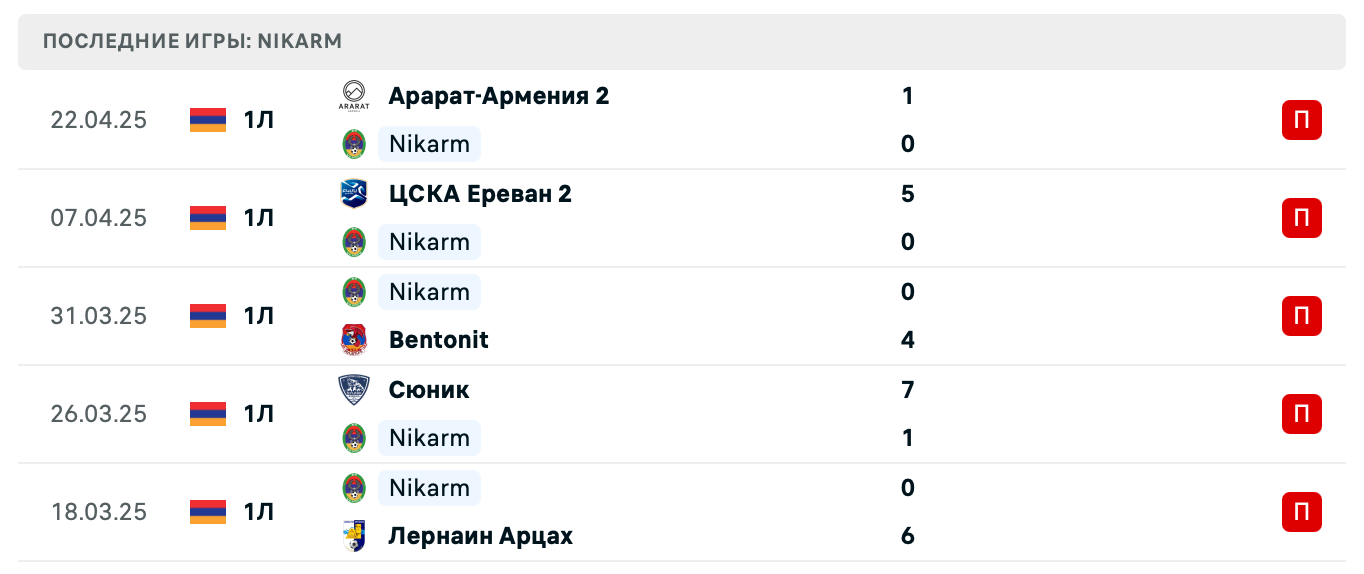 матч Никарм – Пюник 2 матч Никарм – Пюник 2