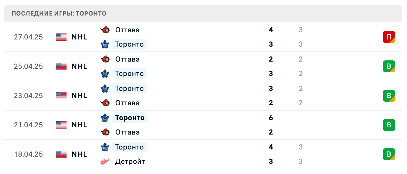 матч Торонто Мэйпл Лифс – Оттава Сенаторз матч Торонто Мэйпл Лифс – Оттава Сенаторз