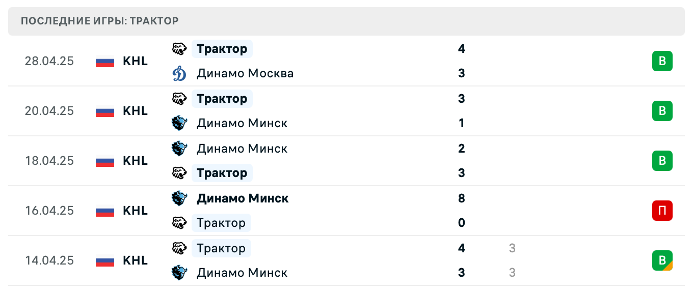 матч Трактор – Динамо Москва