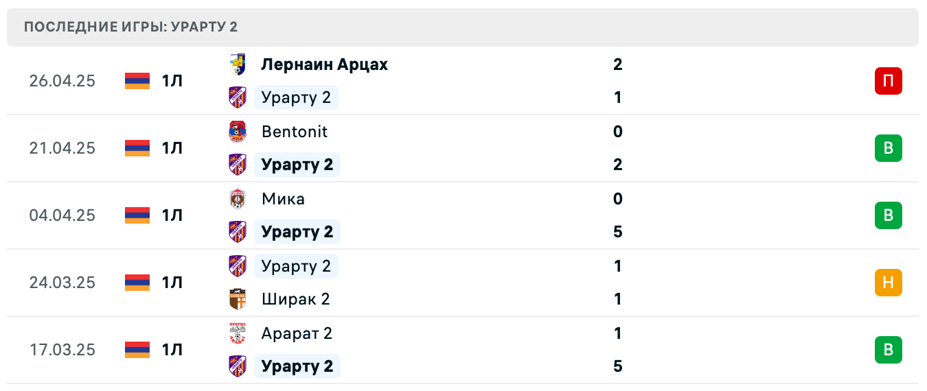 матч Урарту 2 – ЦСКА Ереван 2 матч Урарту 2 – ЦСКА Ереван 2