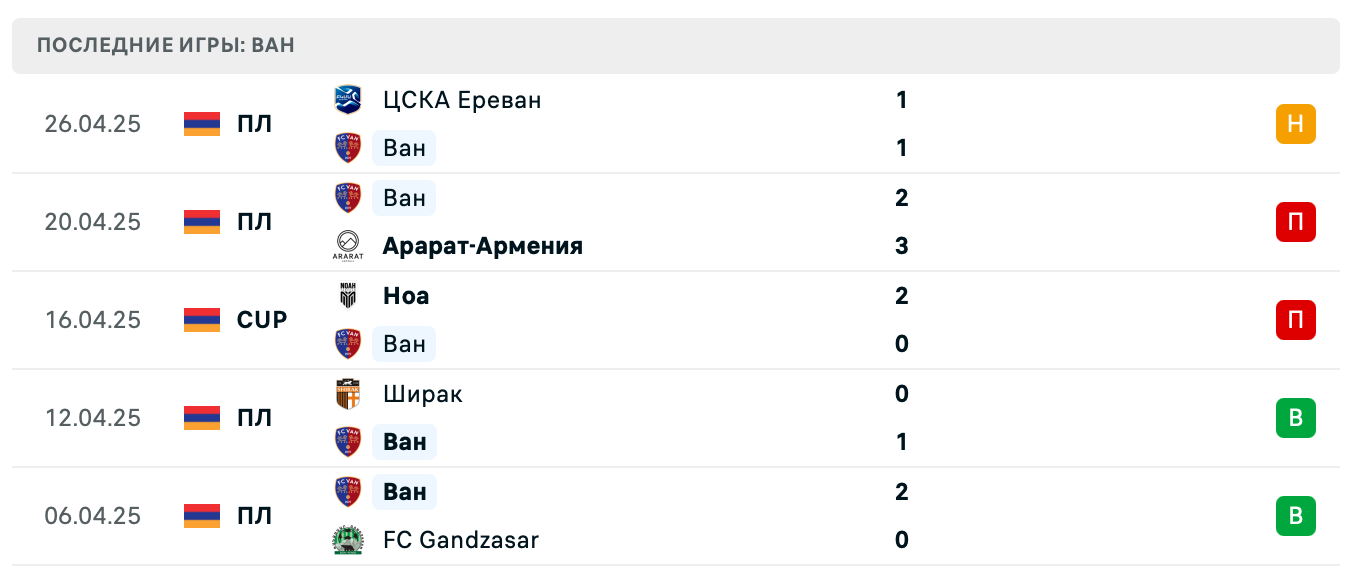 матч Ван – Ноа