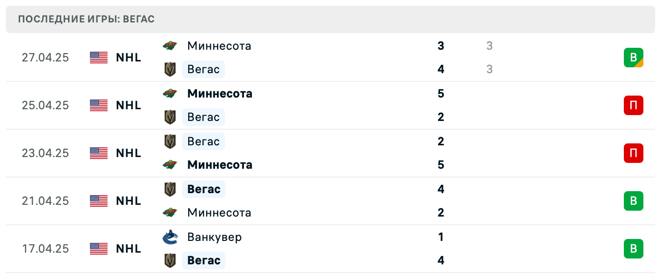 матч Вегас Голден Найтс – Миннесота Уайлд матч Вегас Голден Найтс – Миннесота Уайлд