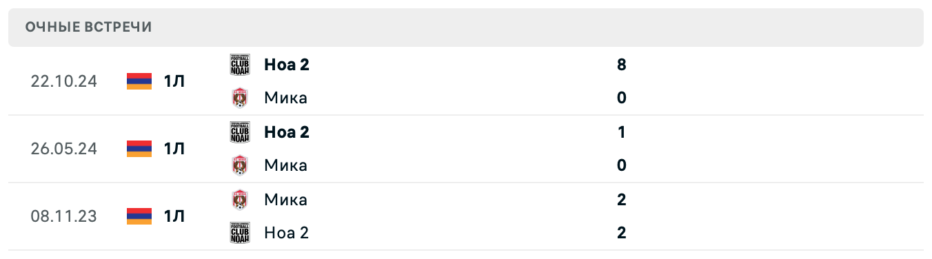 Мика – Ноа 2 2025