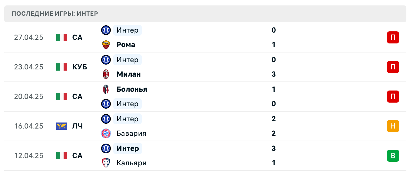 прогноз Барселона – Интер