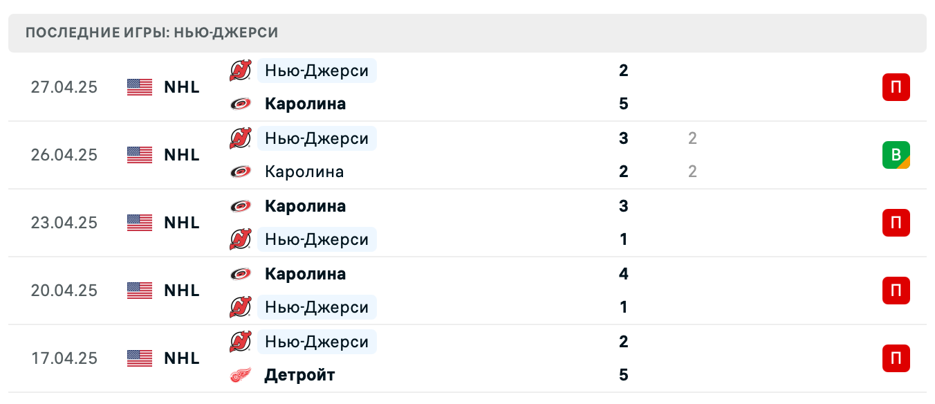 прогноз Каролина – Нью-Джерси прогноз Каролина – Нью-Джерси