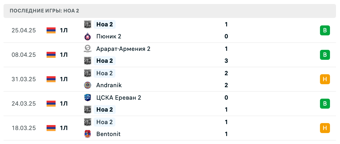 прогноз Мика – Ноа 2