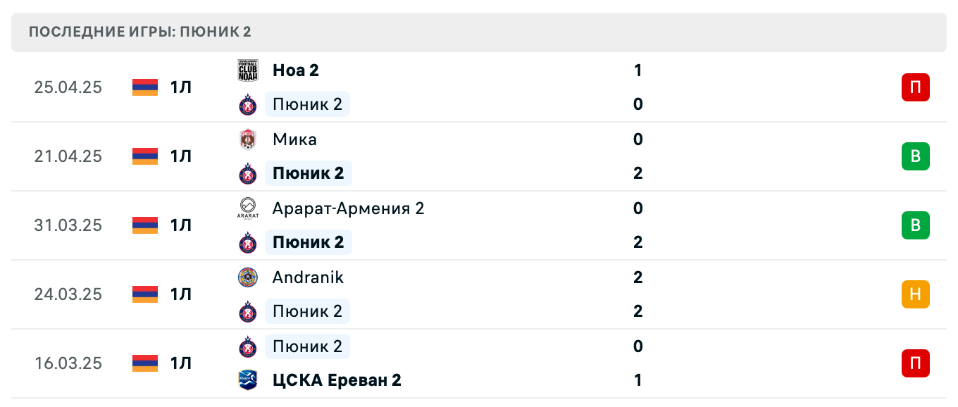 прогноз Nikarm – Пюник 2 прогноз Nikarm – Пюник 2