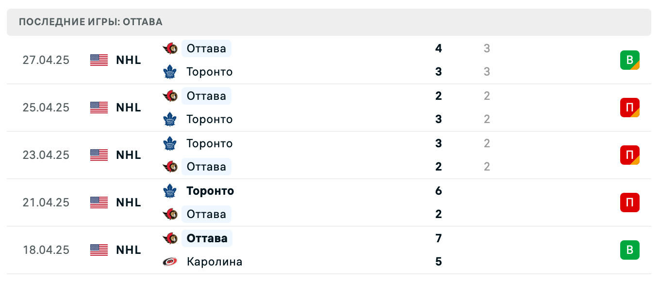 прогноз Торонто – Оттава прогноз Торонто – Оттава