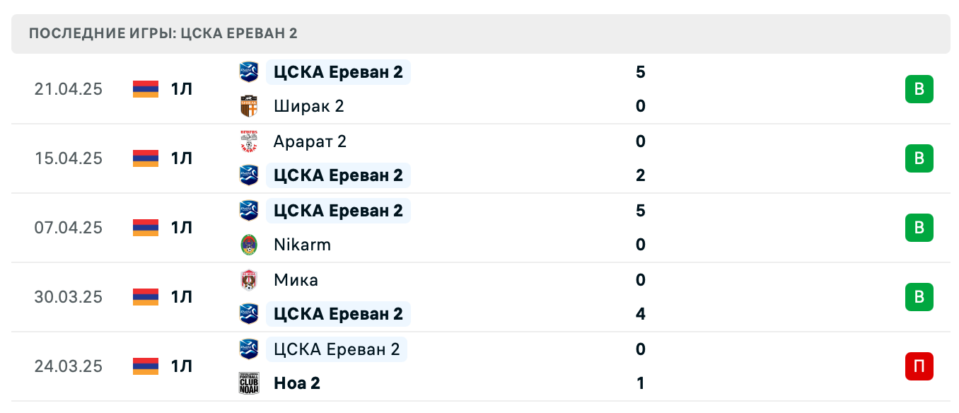 прогноз Урарту 2 – БКМА 2 прогноз Урарту 2 – БКМА 2