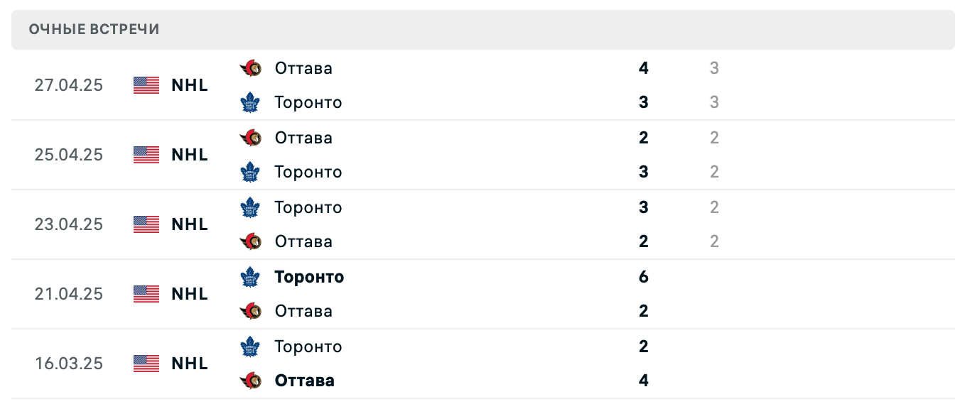 Торонто – Оттава 2025 Торонто – Оттава 2025