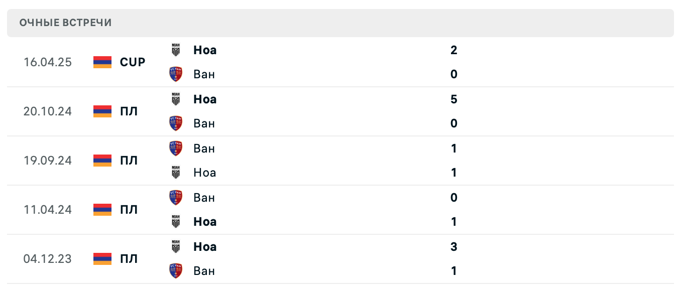 Ван – Ноа 2025