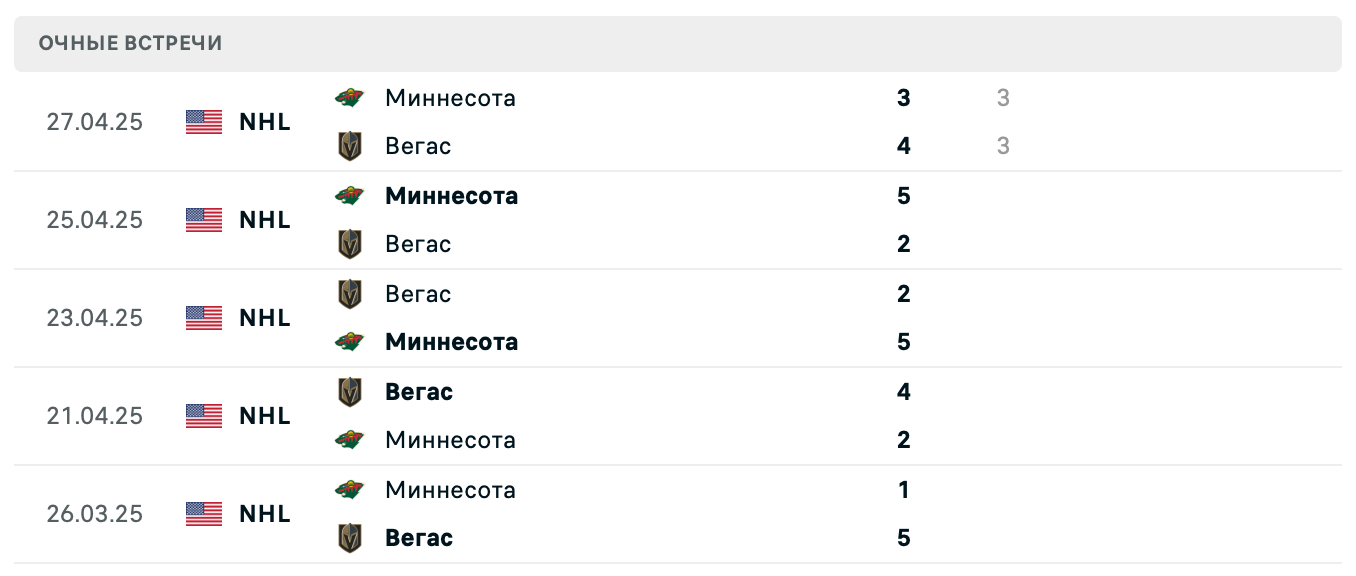 Вегас – Миннесота 2025 Вегас – Миннесота 2025
