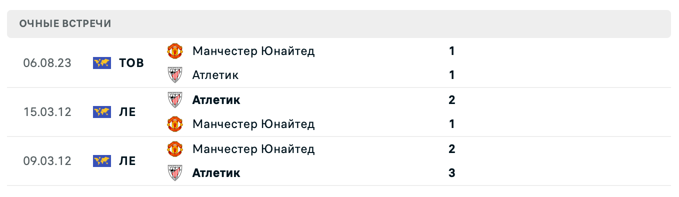 Атлетик – Манчестер Юнайтед 2025 Атлетик – Манчестер Юнайтед 2025