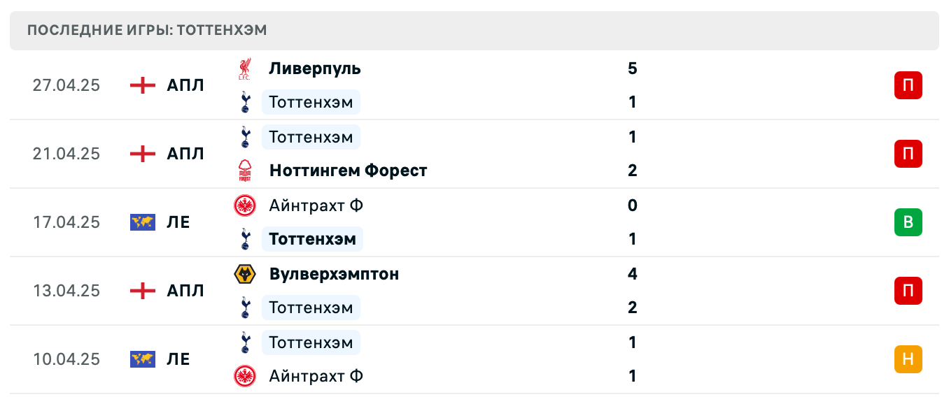 Тоттенхэм Хотспур – Будё/Глимт 2025 Тоттенхэм Хотспур – Будё/Глимт 2025