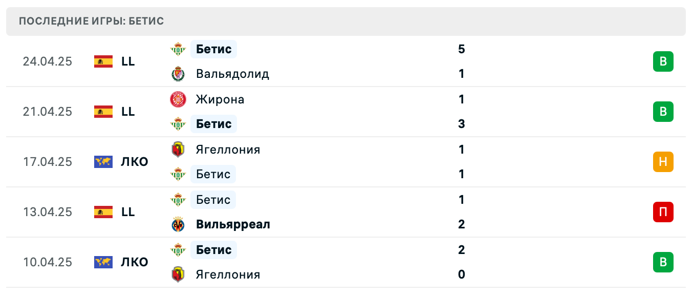 матч Бетис – Фиорентина матч Бетис – Фиорентина