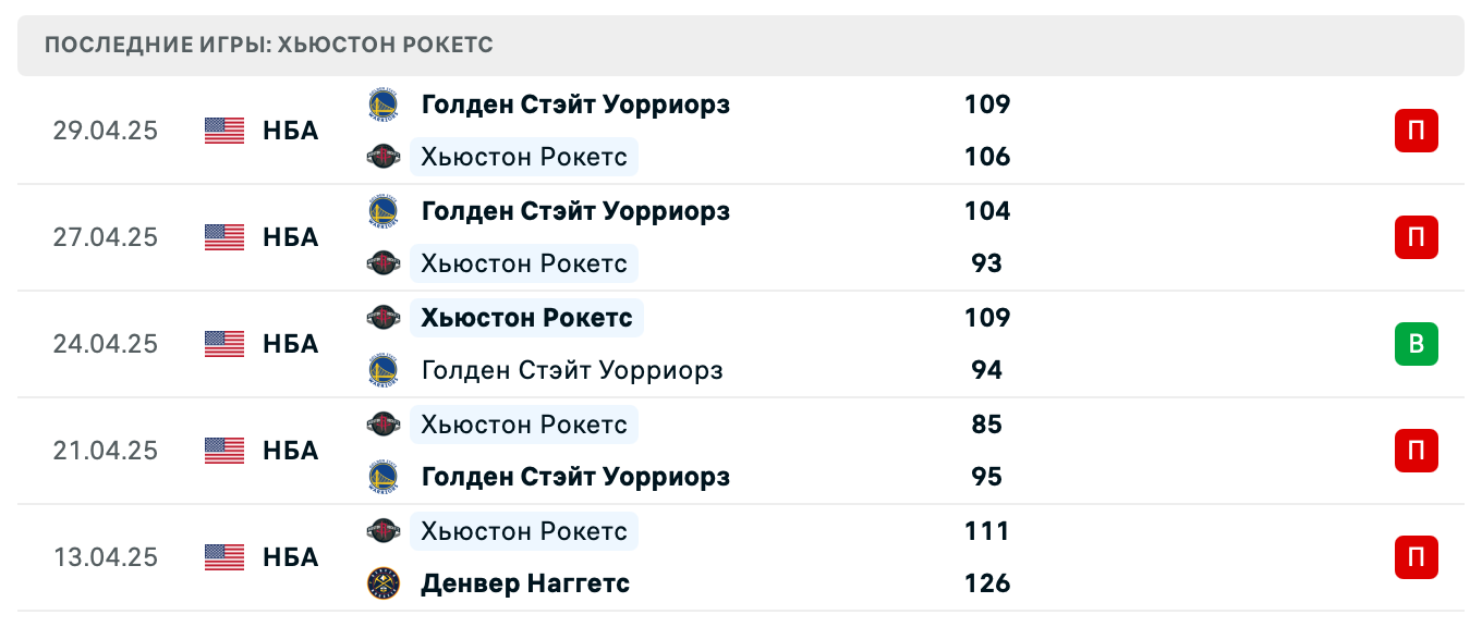 матч Хьюстон Рокетс – Голден Стэйт Уорриорз