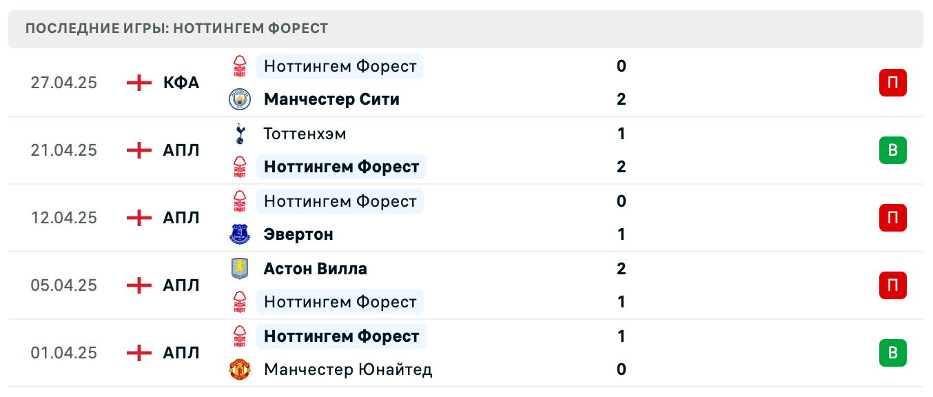 матч Ноттингем Форест – Брентфорд