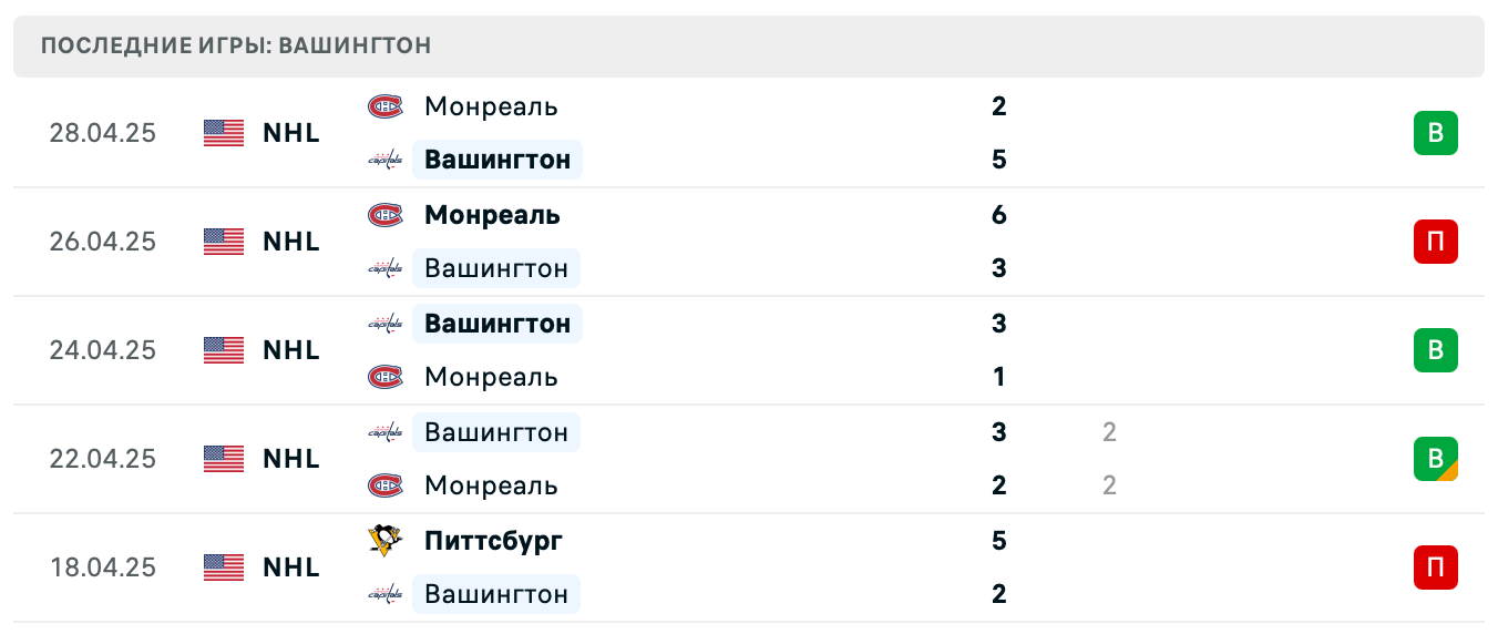 матч Вашингтон Кэпиталз – Монреаль Канадиенс матч Вашингтон Кэпиталз – Монреаль Канадиенс