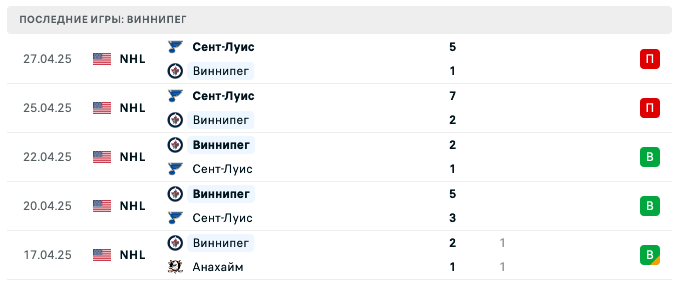 матч Виннипег Джетс – Сент-Луис Блюз матч Виннипег Джетс – Сент-Луис Блюз