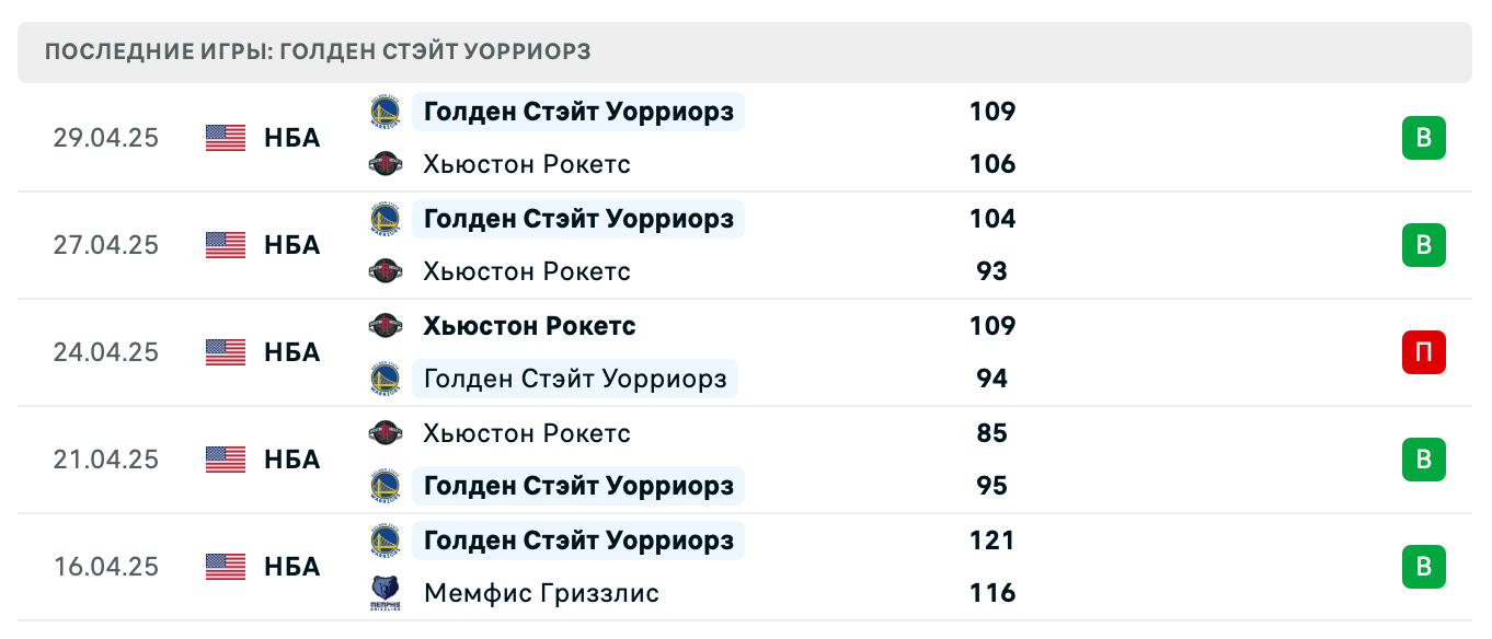 прогноз Хьюстон – Голден Стэйт