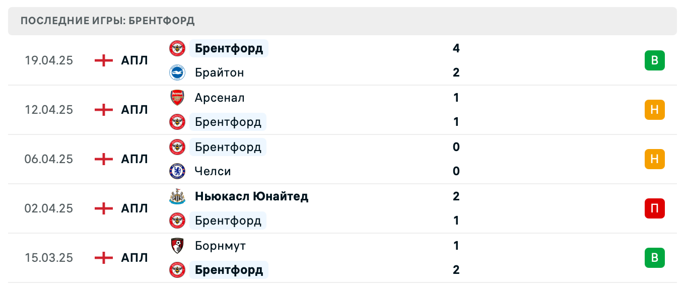 прогноз Ноттингем Форест – Брентфорд