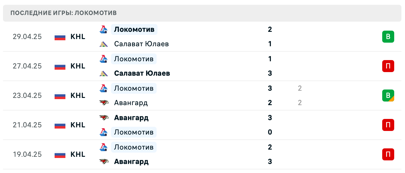 прогноз Салават Юлаев – Локомотив прогноз Салават Юлаев – Локомотив
