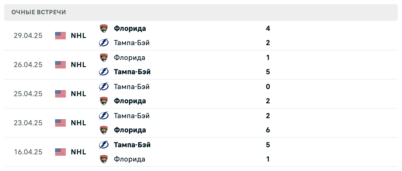 Тампа-Бэй – Флорида 2025 Тампа-Бэй – Флорида 2025