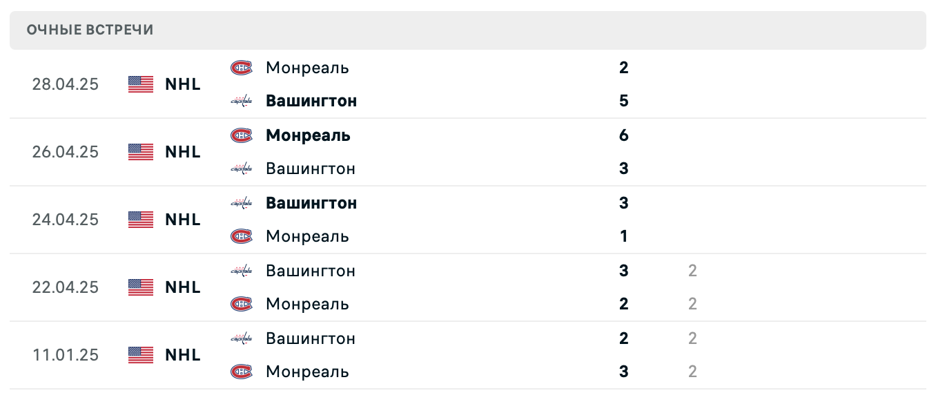 Вашингтон – Монреаль 2025 Вашингтон – Монреаль 2025