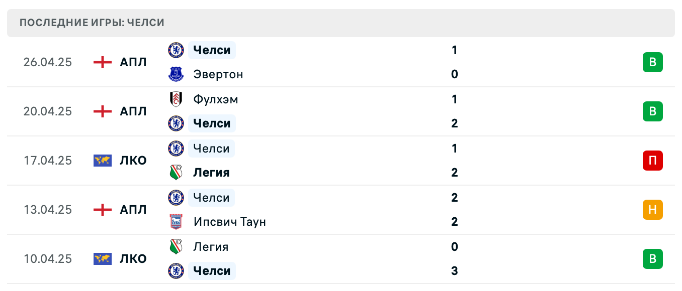 матч Юргорден – Челси