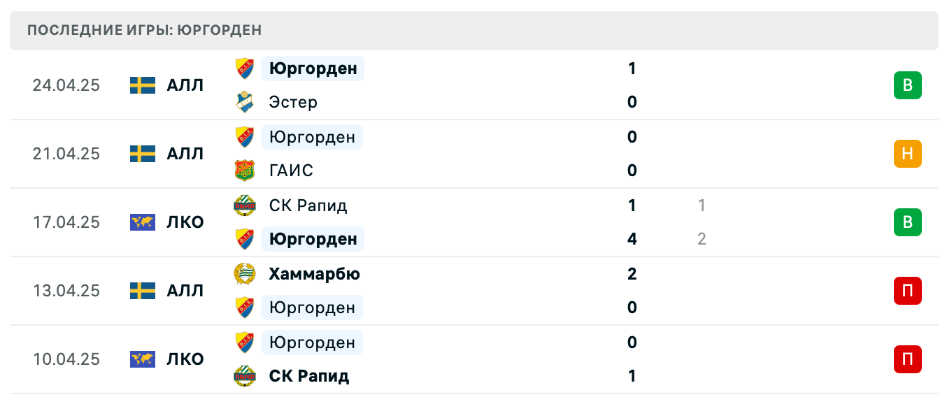 Юргорден – Челси 2025