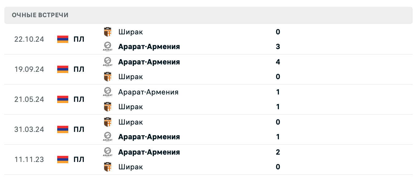 Арарат-Армения – Ширак 2025 Арарат-Армения – Ширак 2025