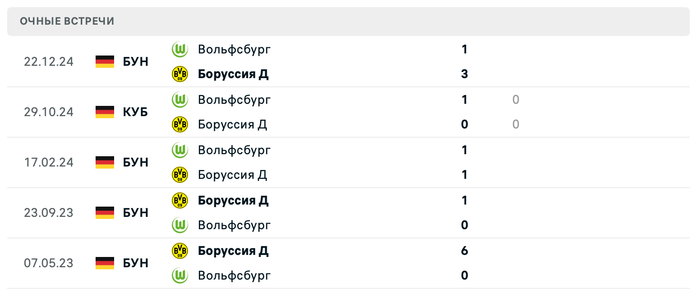 Боруссия Д – Вольфсбург 2025 Боруссия Д – Вольфсбург 2025