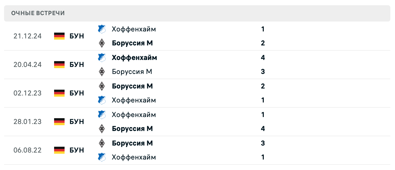 Боруссия М – Хоффенхайм 2025