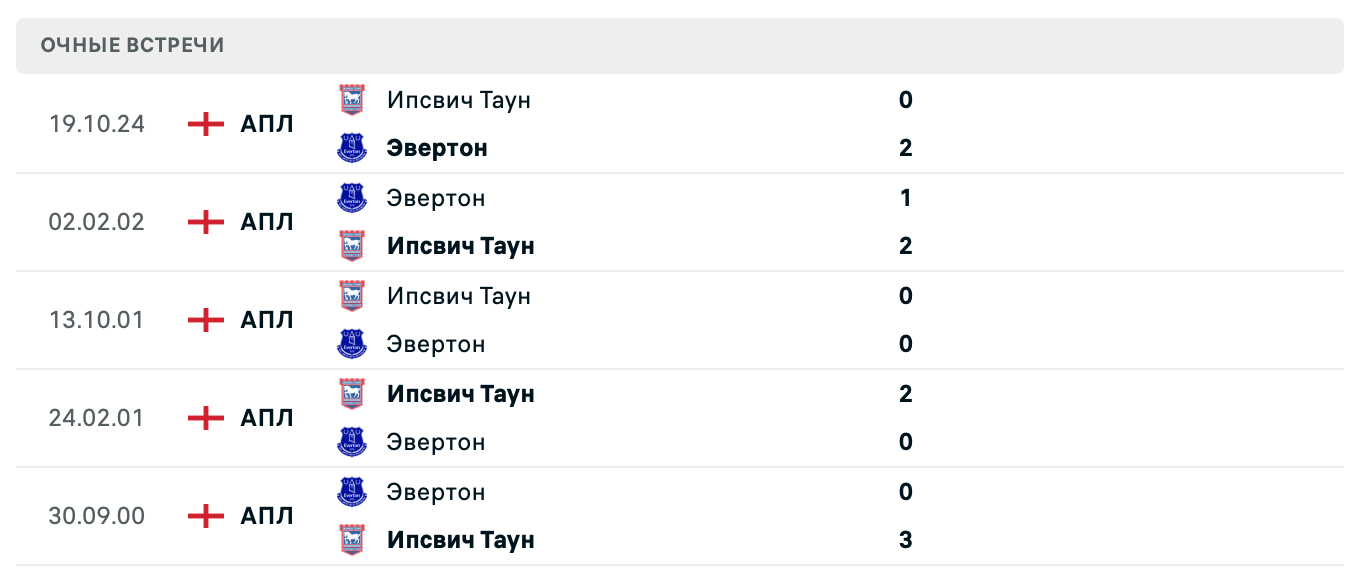 Эвертон – Ипсвич Таун 2025