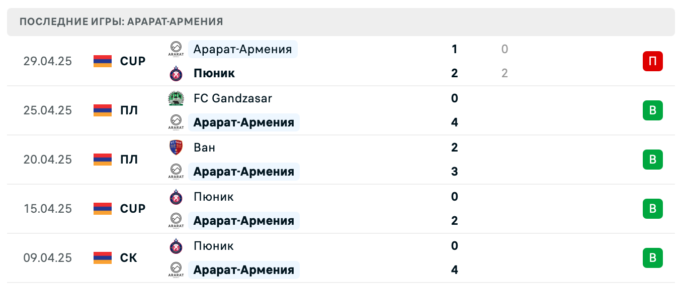 матч Арарат-Армения – Ширак матч Арарат-Армения – Ширак