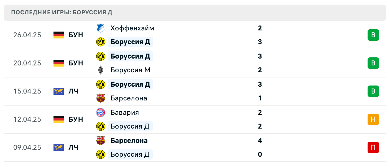 матч Боруссия Д – Вольфсбург матч Боруссия Д – Вольфсбург
