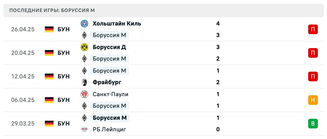 матч Боруссия М – Хоффенхайм