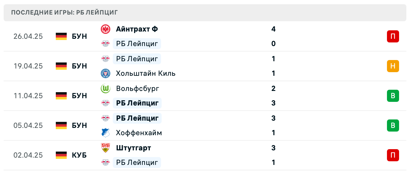 матч РБ Лейпциг – Бавария