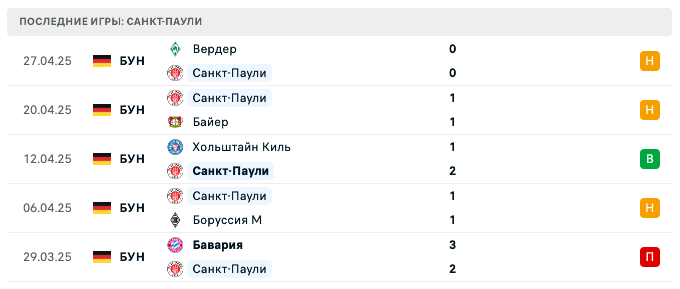 матч Санкт-Паули – Штутгарт