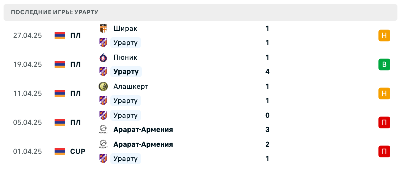 матч Урарту – Вест Армения матч Урарту – Вест Армения