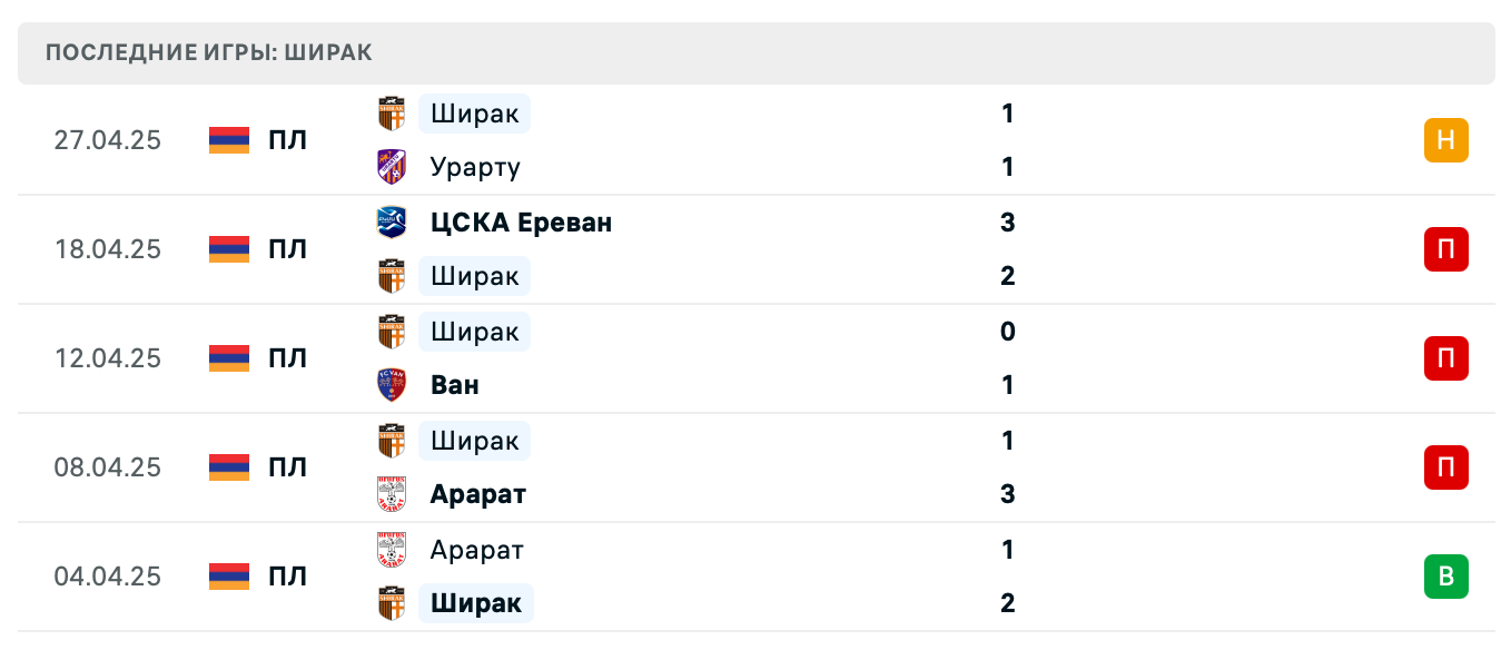 прогноз Арарат-Армения – Ширак прогноз Арарат-Армения – Ширак