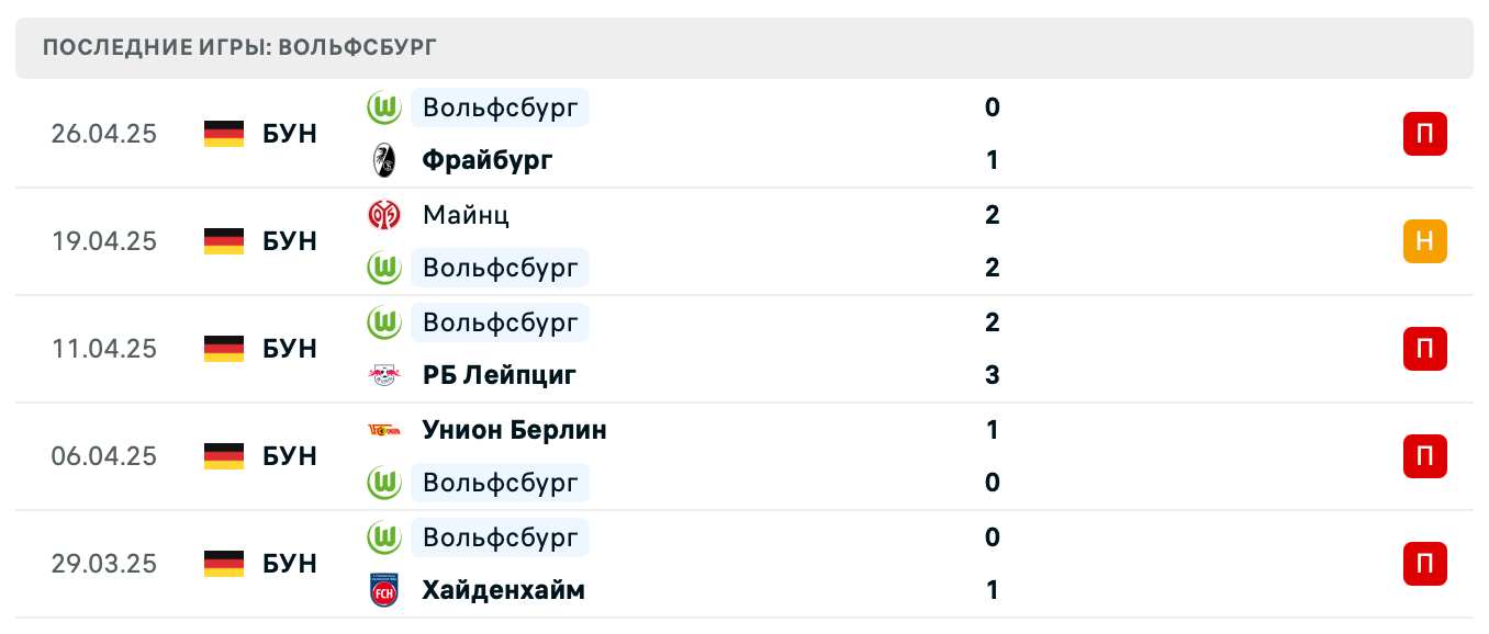 прогноз Боруссия Д – Вольфсбург прогноз Боруссия Д – Вольфсбург